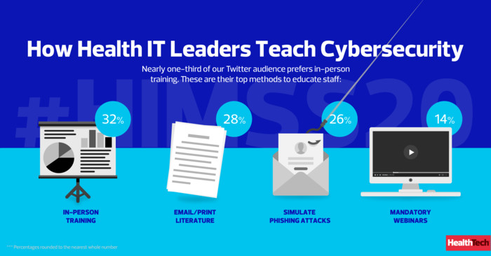 Cybersecurity: 3 Proven Ways To Mitigate Healthcare Security Risks